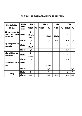 Đề kiểm tra học kì 1 môn Toán + Tiếng Việt Lớp 2 - Năm học 2015-2016 - Trường TH Nguyễn Bá Ngọc
